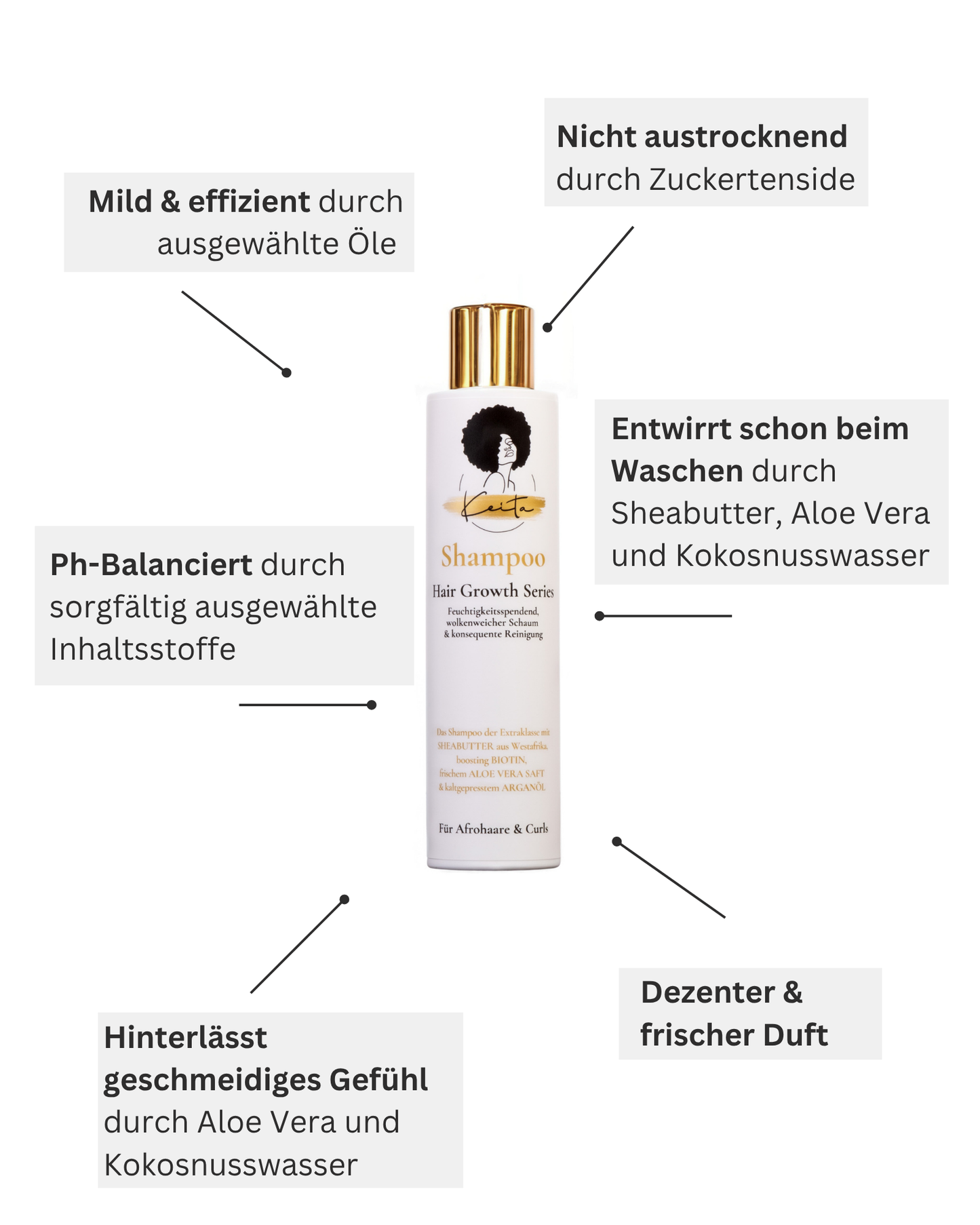 Krul shampoo fles met etiket voor hydratatie, kruldefinitie en minder pluis