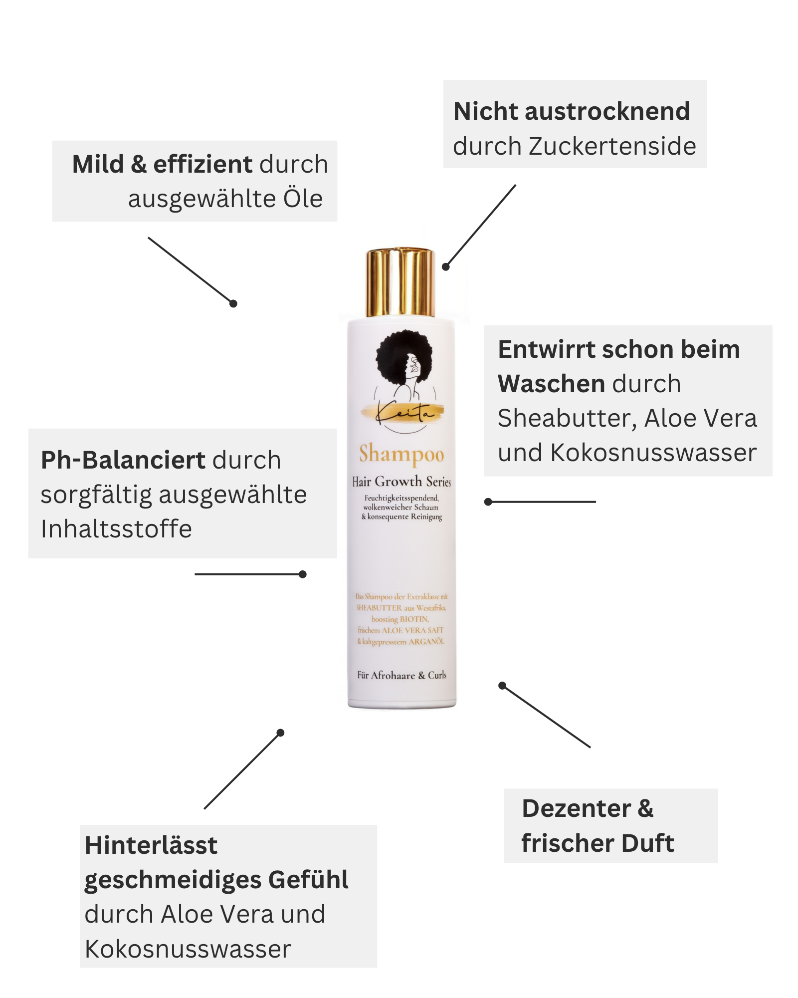 Krul shampoo fles met etiket voor hydratatie, kruldefinitie en minder pluis